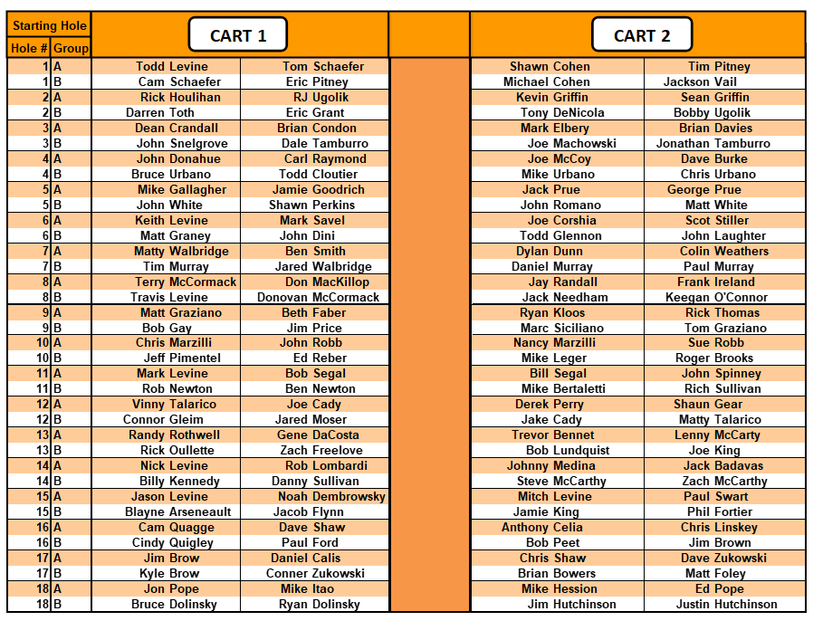 Groupings 6